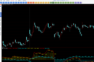 博易大师期货持仓量多头空头持仓线仓差幅图指标公式