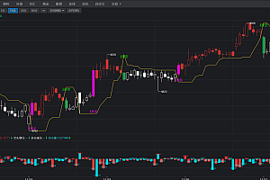 同花顺期货通-开多开空-波段趋势线-变色K主图+CCL仓量幅图指标源码