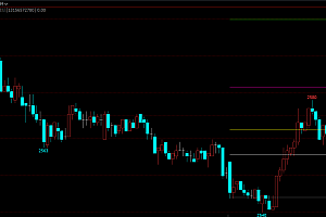 文华6 wh7 盘立方枢轴点阻力位压力位自动画线主图指标
