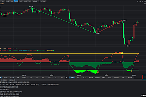 同花顺期货通软件如何自编指标,电脑端指标添加教程