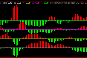 文华财经《机构大户中户散户》量能监测幅图指标,永久版精品推荐