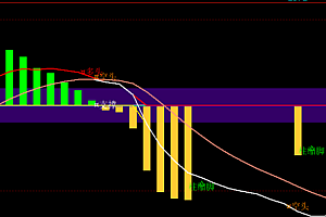文华6期货《macd量化版》附图指标,多信号操盘策略,精品指标