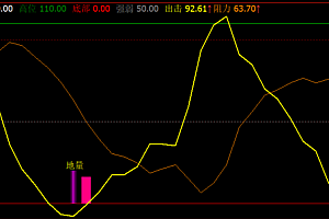 文华财经《主力买卖量》幅图指标,总量倍量地量实时监控