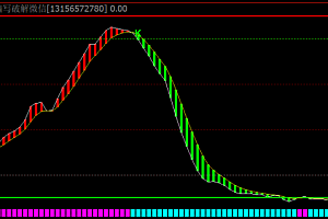 文华期货《顶底波段DK策略》幅图指标,红绿柱转换,波段交易神器