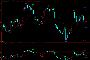 文华期货《趋势变色多空买卖点》高低点画线主图指标源码