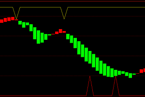 文华,博易大师,通达信《顶底波段多空柱》幅图指标源码,无未来永久版