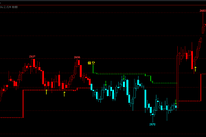 文华财经《多空波段拐点》加仓止盈主图指标,期货操盘辅助工具