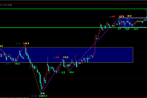文华财经《缠论笔中枢自动画线》顶底主图指标,珍藏版