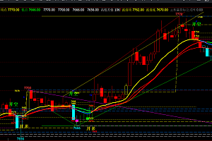 文华财经《通道画线多空波段》波浪顶底趋势主图指标