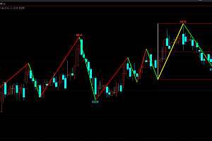 文华期货《波浪高低点缠论画线》区间中枢主图指标,源码下载