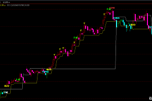文化6期货指标公式-财宝多空平仓减仓交易分析决策主图指标