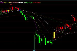 文华期货《均线多空BS》主图指标,K线变色波段转换,无未来源码