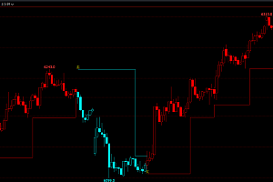 【支撑压力转换多空买卖点】主图,无未来不限时,文华财经指标公式