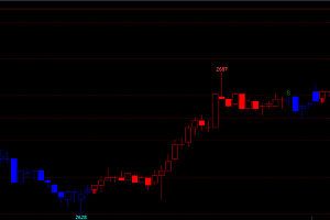 【波段多空BS】K线变色主图指标公式源码,无未来永久使用