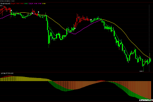 期货均线K变色波段趋势主图-多空量能反转附图-博易大师期货指标