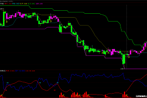 博易大师支撑压力鳄鱼线-多空K变色-庄家散户吸筹BS买卖点组合指标