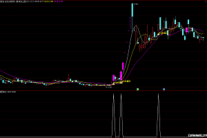 通达信《龙妖基因》抓牛捉妖主升浪:捕捉抄底信号,扶摇直上