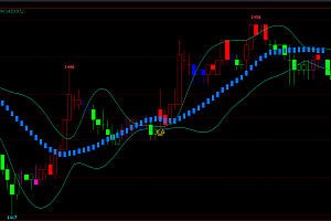 【顶底中轨道买卖点】期货指标源码,无未来永久使用