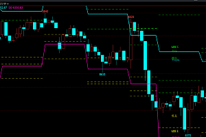 文华期货支撑压力分区主图公式,期货分析怎么用指标找支撑压力位?