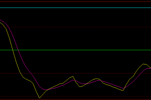 期货DKX幅图指标公式源码,如何更好地使用多空线捕捉波段行情?