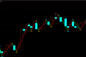 文华财经盘立方顶底波浪画线指标公式源码