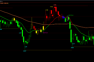波段多空趋势变色主图-支撑压力画线-回调反弹K变色期货交易指标