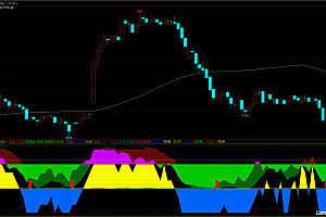 文华财经多空能量共振幅图指标源码下载
