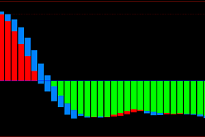文华财经量柱多空反转幅图指标,用什么指标判断多空行情转折点?