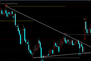 文华财经期货通道画线指标公式-支撑压力画线主图