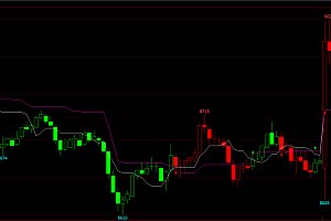 期货DKX多空线买卖点,K线变色主图指标,文华财经指标公式大全