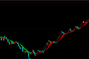 文华财经盘立方期货战神多空红绿柱主图指标源码