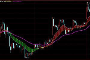 通达信期货主图指标-红绿柱多空-趋势线突破交易