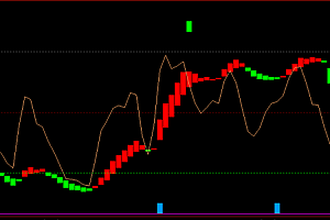 文华财经期货幅图指标集合-VIP用户专属指标