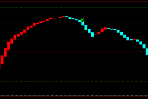 文华财经期货幅图指标集合-DK顶底多空红绿柱