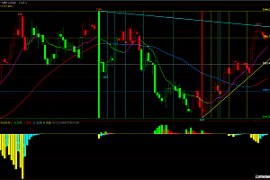 文华期货高手专用指标-顶底分型多空分割主图|主力洗盘拉升出货柱