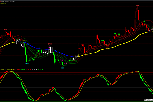 文华财经高手操盘指标-变色多均线多空止盈趋势主图|红绿柱波段幅图