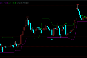 ATR支撑压力开多开空波段主图指标公式源码,无未来