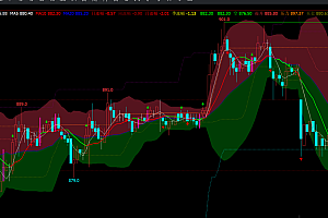 文华财经期货指标-多空红绿彩带|变色均线趋势|支撑压力画线源码