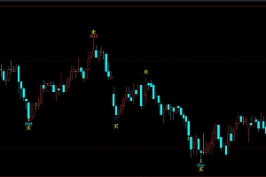 文化财经期货wh6指标公式源码-高低点精准买卖点