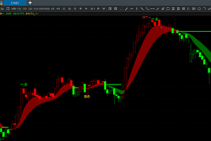 盘立方期货指标公式源码-多空红绿彩带|K线变色抄底逃顶