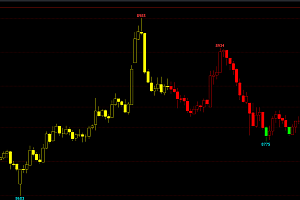 文华财经指标VIP专属集合-5彩K|波浪黄金分割画线|抄底逃顶指标
