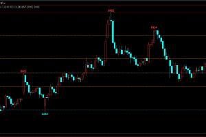 文华财经期货指标集合-黄金分割自动画线|k线形态指标