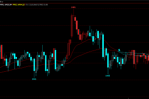 文华wh6趋势均线变色的指标,BS多空提示信号,无未来源码下载