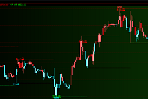 文华6期货指标公式集合-支撑压力画线|变色趋势线主图