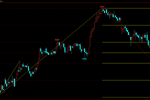 文华期货指标公式集合-波浪黄金分割画线|主力吸筹幅图