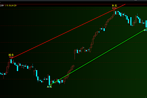 文华wh6通道高低点交易画线ABC买卖点主图指标
