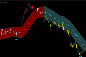 文华wh6期货指标公式大全-通道多空变色|低吸高抛高空空平