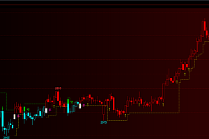 文华财经6指标公式-多空波段短线技术分析|K线支撑压力变色