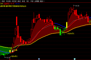 通达信【主力龙头点火起爆】庄家吸筹主图指标无未来