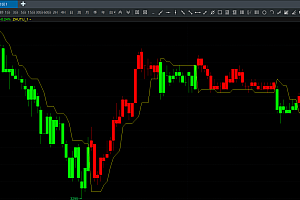 盘立方期货指标公式源码-短线交易分析|多空分界线无未来